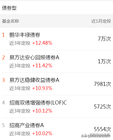 下载天天基金网app（下载天天基金网appr）