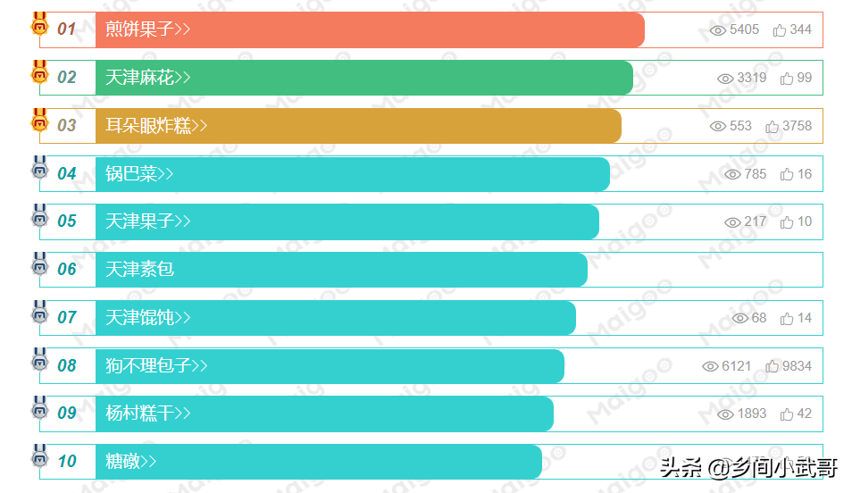 天津特色美食小吃(天津特色美食小吃手抄报)