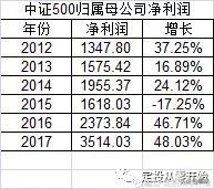 新手投资基金怎么入门（新手投资基金怎么入门赚钱）