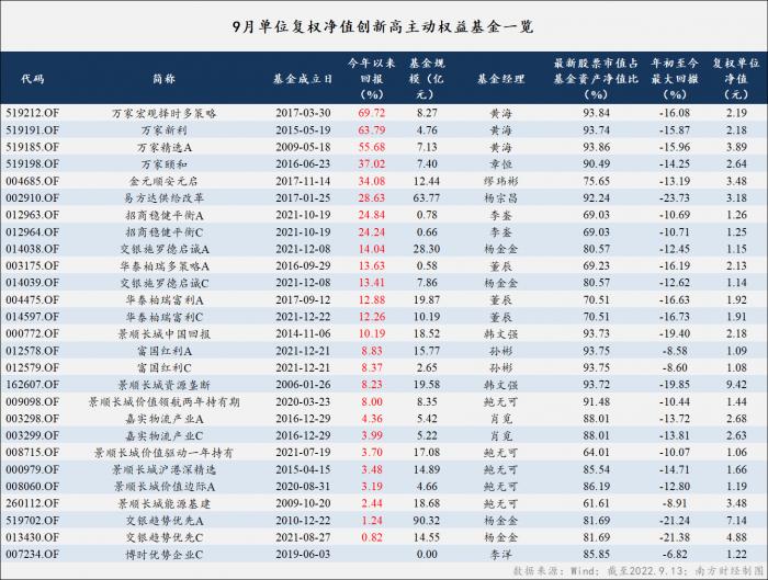 现在买什么基金最挣钱(现在买什么基金最赚钱)