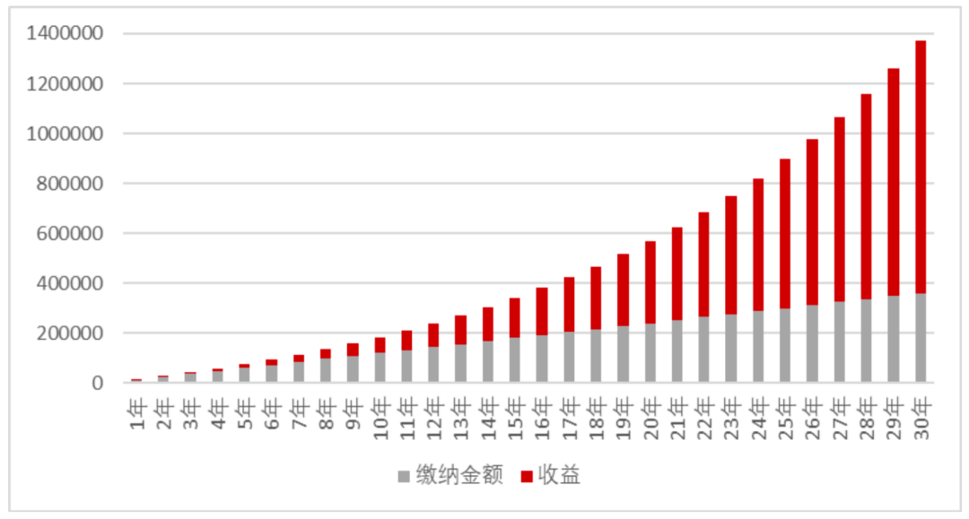股票和基金玩法（基金和股票怎么玩）