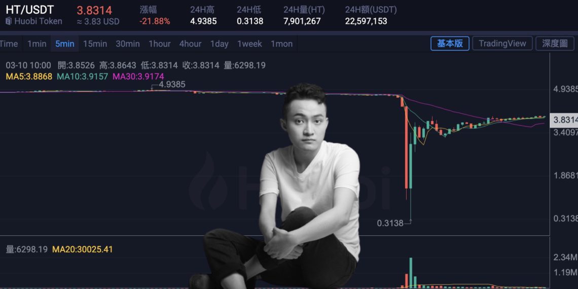 火必大插针HT一度暴跌99%!孙宇晨:全额承担爆仓损失