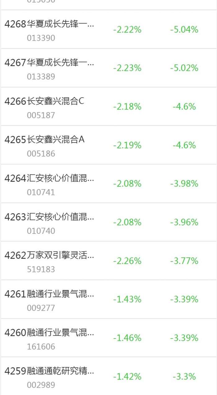 混合基金（混合基金必须投资80%以上的股票吗）