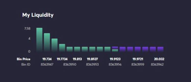 ARB空投后，DEX平台Trader Joe为何能脱颖而出？