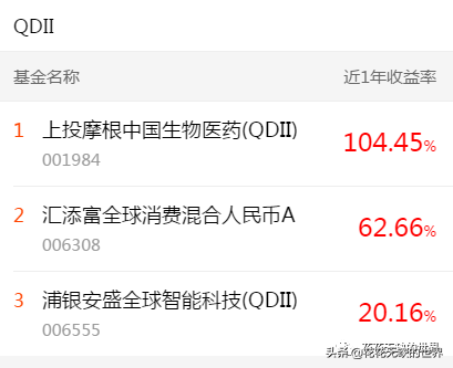 下载天天基金网app（下载天天基金网appr）