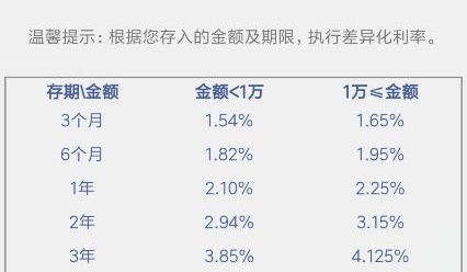 大额存单是理财还是存款（大额存单是理财产品还是存款）