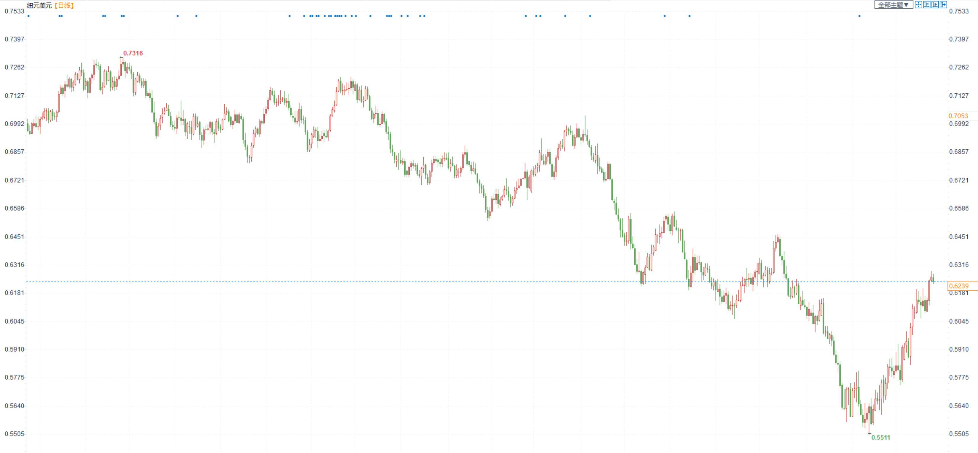 美元未来走势分析（美元未来走势分析2021.10）