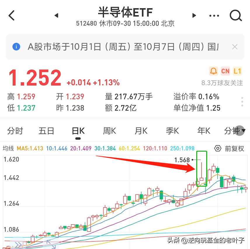 基金超短线挣钱的诀窍（基金超短线能挣钱吗）