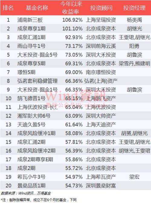 阳光私募基金收益一般多少（阳光私募基金与一般私募区别）