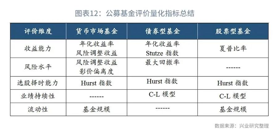 评估净值和评估价值（评估净值和评估总值）14
