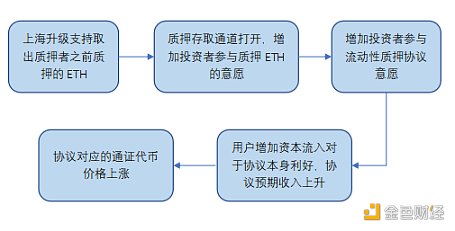 以太坊上海升级即将来临 你能把握新的投资机遇吗？