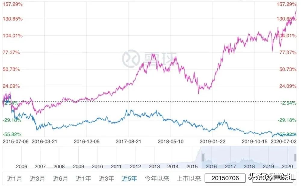 基金买1000元能赚多少（1000块钱买基金能赚多少）