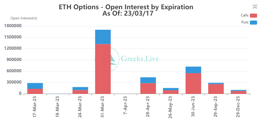 11.9亿美元比特币期权今晚到期 BTC最大痛点2.3万美元