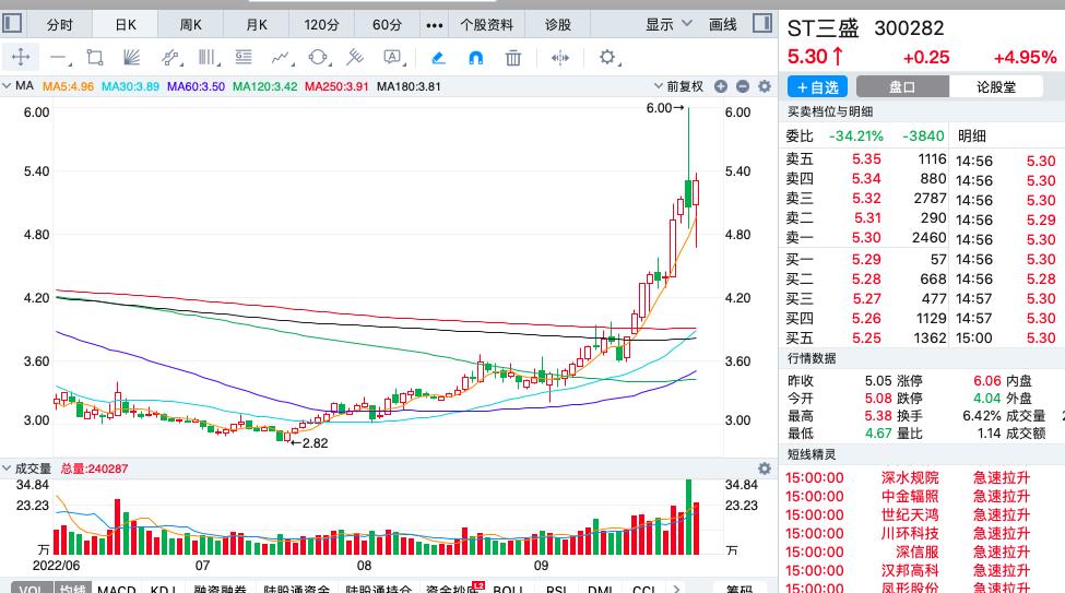 欧洲疯抢中国电热毯 电热毯龙头股有哪些