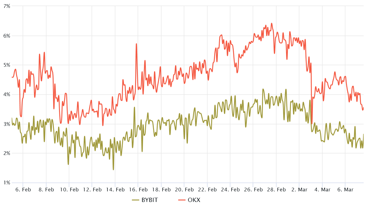 以太坊行情走势最新（以太坊价格走势证实空头目前处于控制之中）