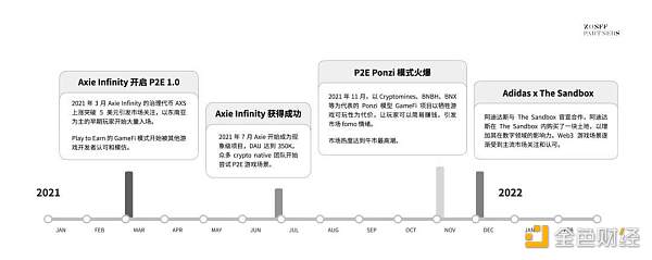 Web3游戏行业观察十问