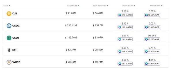 错过了 OP、ARB？别急 还有这 10 个热门空投项目