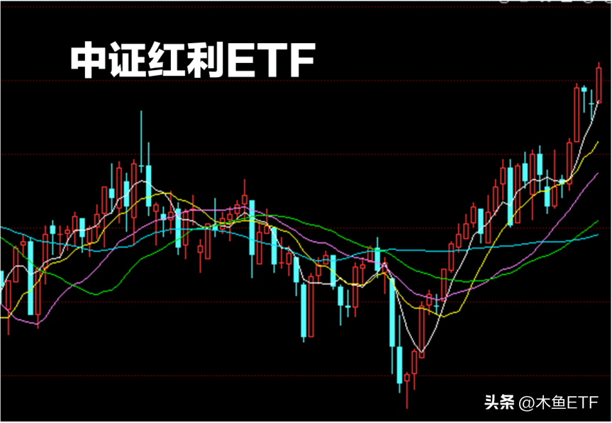 红利ETF哪个好（红利etf和红利指数）1