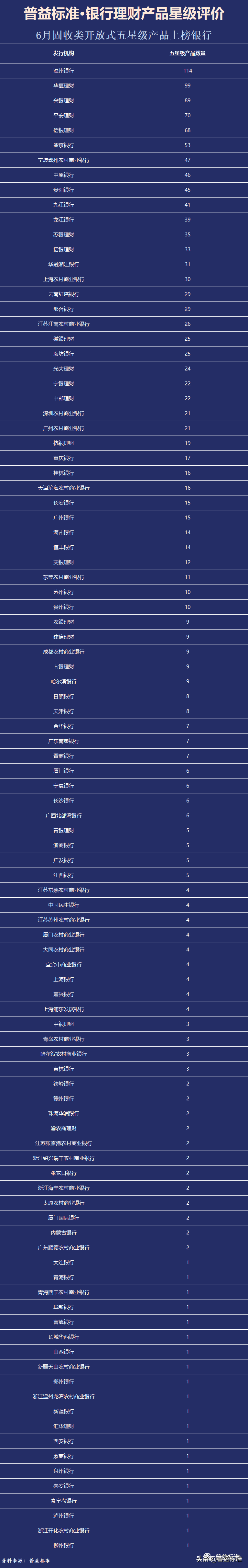 学理财哪个机构好（国内最有名的理财教育机构有哪些）