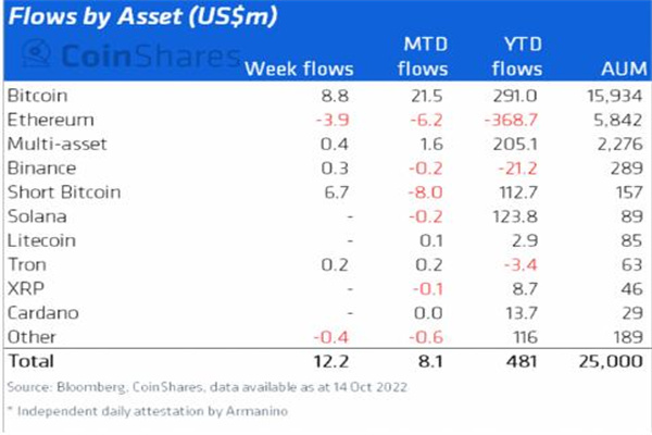 欧易下载-欧易安卓版-欧易官方下载v6.1.30最新版-币圈网