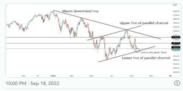美联储40年来最大规模加息？ 本周比特币需要了解的5件事