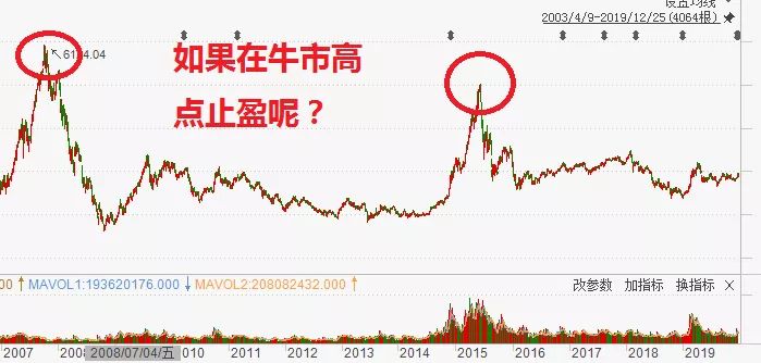 什么是定投基金复利（什么是定投基金复利）