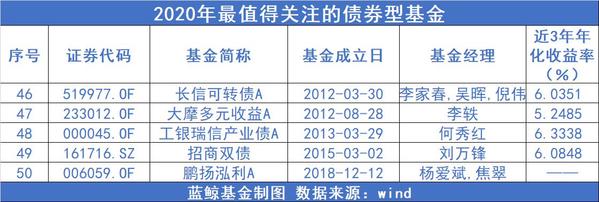 基金哪个好(房地产etf基金哪个好)