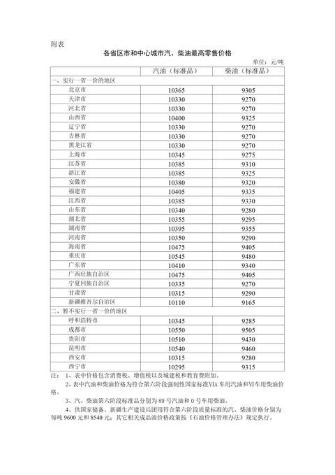 现在柴油价格是多少（现在柴油价格是多少钱一吨三氯氧磷的冰点是多少）