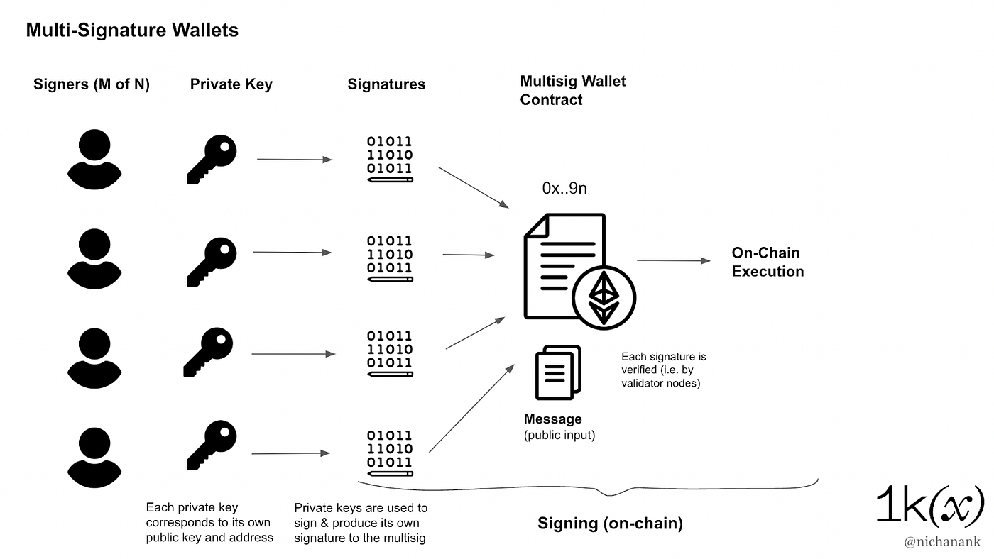 Web3 钱包的下一站：为什么我们看好无助记词钱包赛道