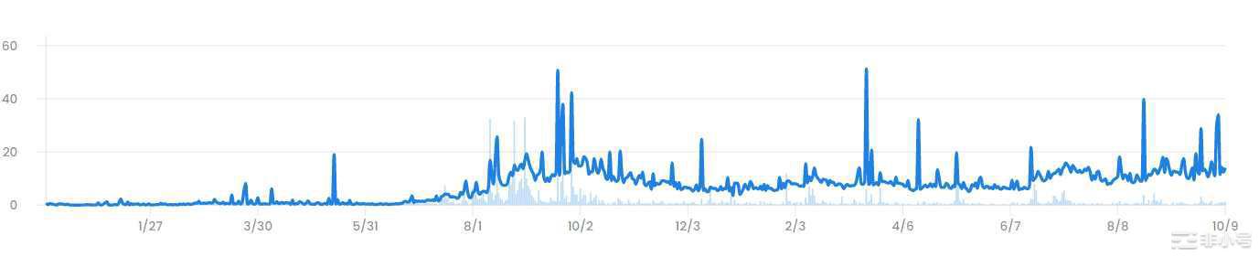 Web3艺术策展平台分：模式、市场表现、发展（分析报告）