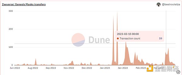下一个The Beacon？一文了解Web3游戏Zeeverse