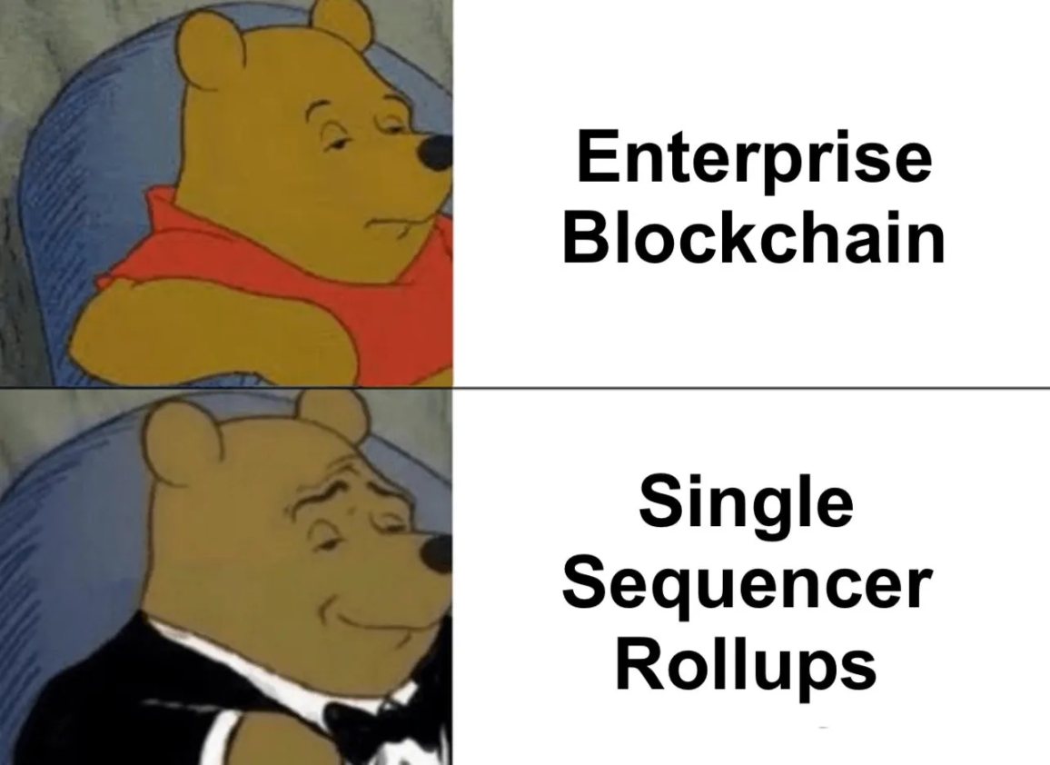 万字全解Rollup排序器的去中心化道路