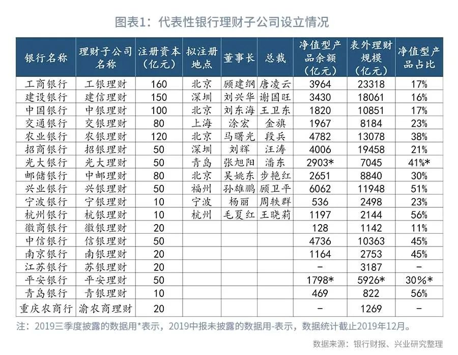 评估净值和评估价值（评估净值和评估总值）3
