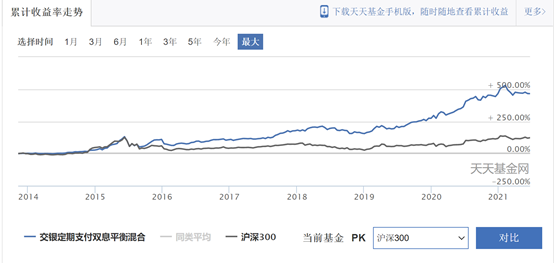 中年人投资什么基金比较好（人到中年投资什么比较好）
