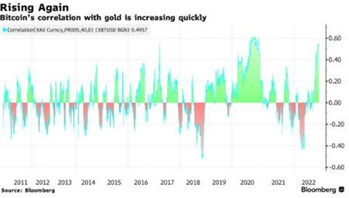 历年比特币价格表 比特币今日最新价格