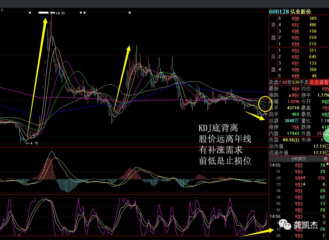 炒股知识(炒股知识与操盘技巧)