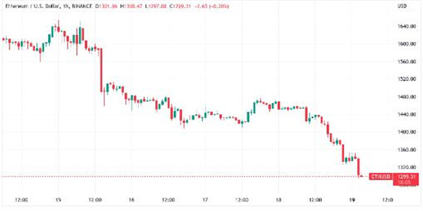 美联储40年来最大规模加息？ 本周比特币需要了解的5件事