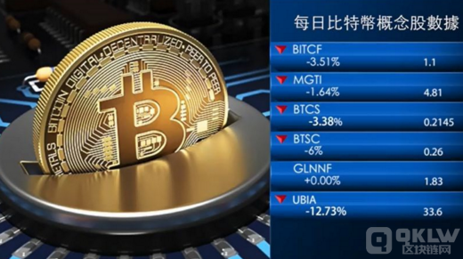 举报:GT币 (Gatechain Token)涉嫌违法?