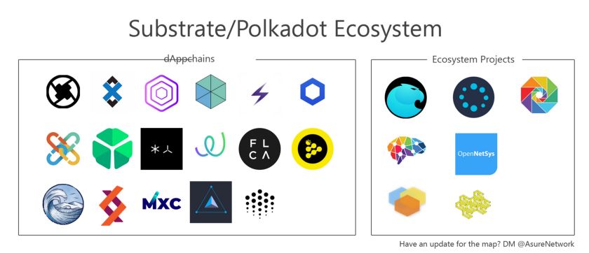 dot币发行总量以太坊币发行总量2