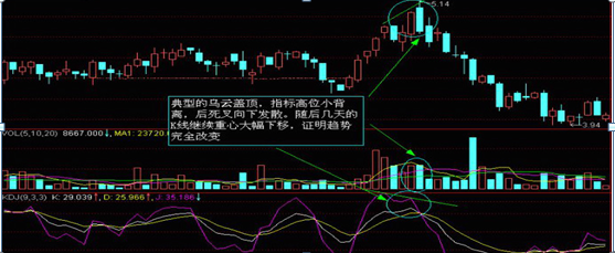 股票如何看k线图(怎么看股票的k线图)插图7 股票如何看k线图(怎么看股票的k线图)
