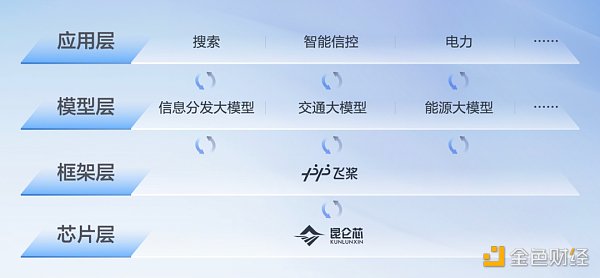 百度的对手 从来都不是OpenAI