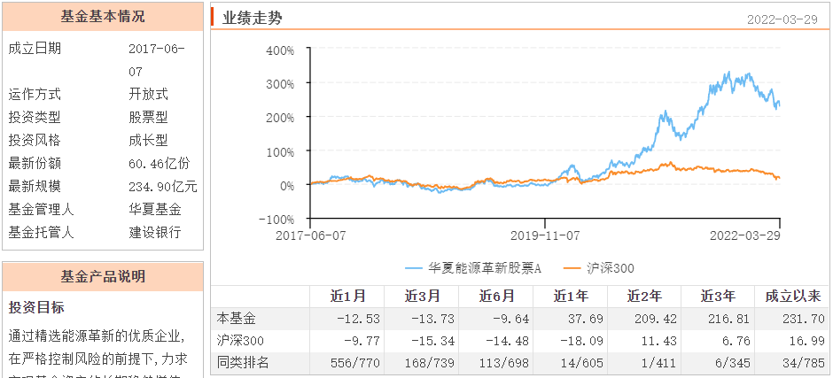 基金四大类（基金分为几大类）