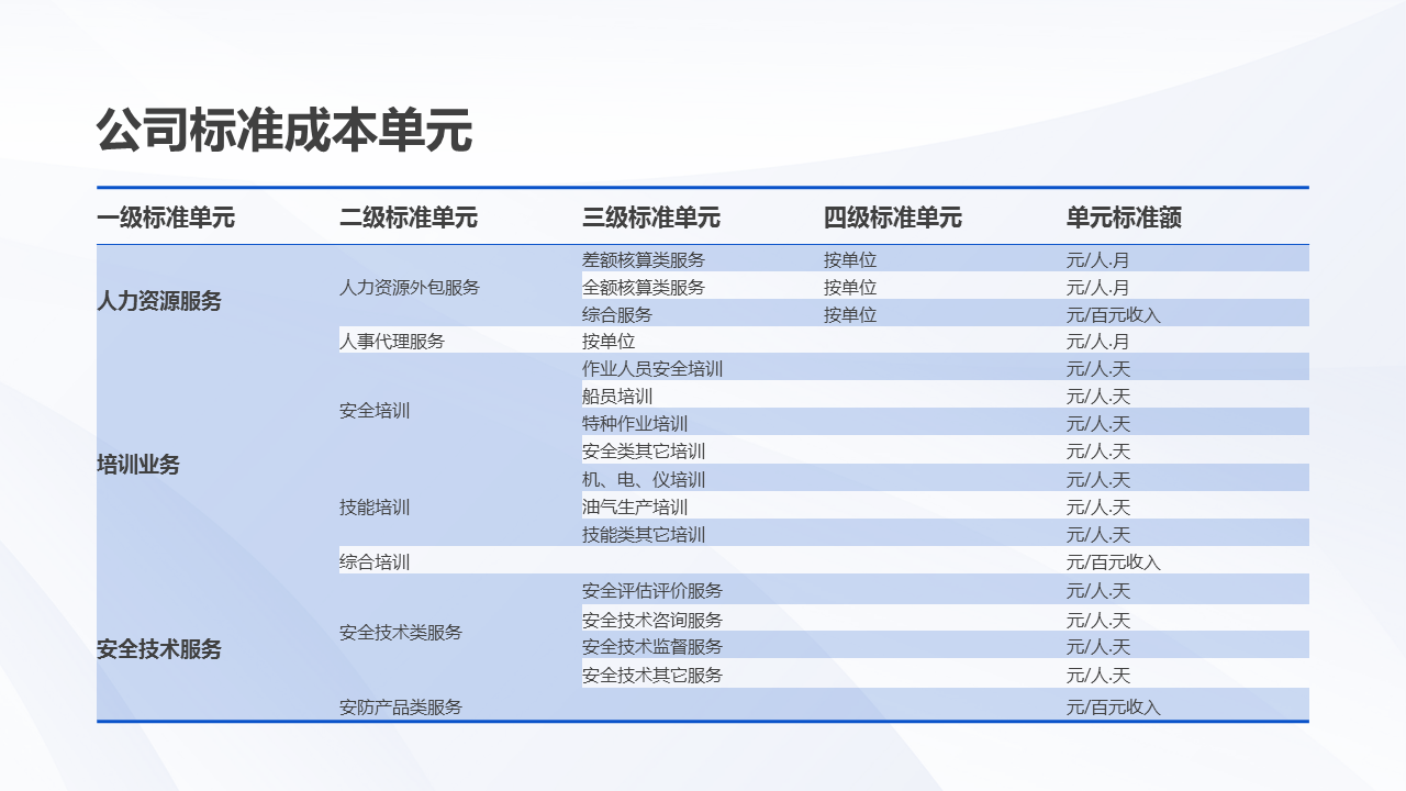 财务知识讲座（财务知识讲座主题）