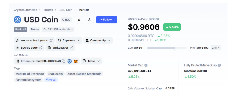 USDC“脱锚FUD”结束,熊市下半场开始