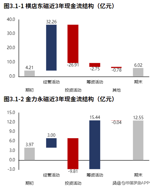 横店东磁股票前景如何（横店东磁 股吧）