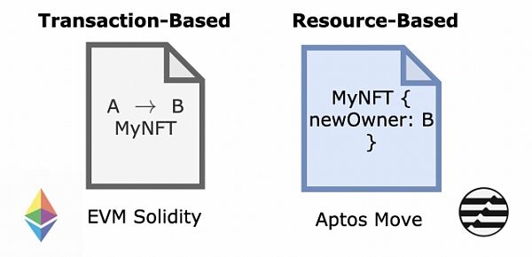 Aptos称：Move是亮点但仍缺乏创新