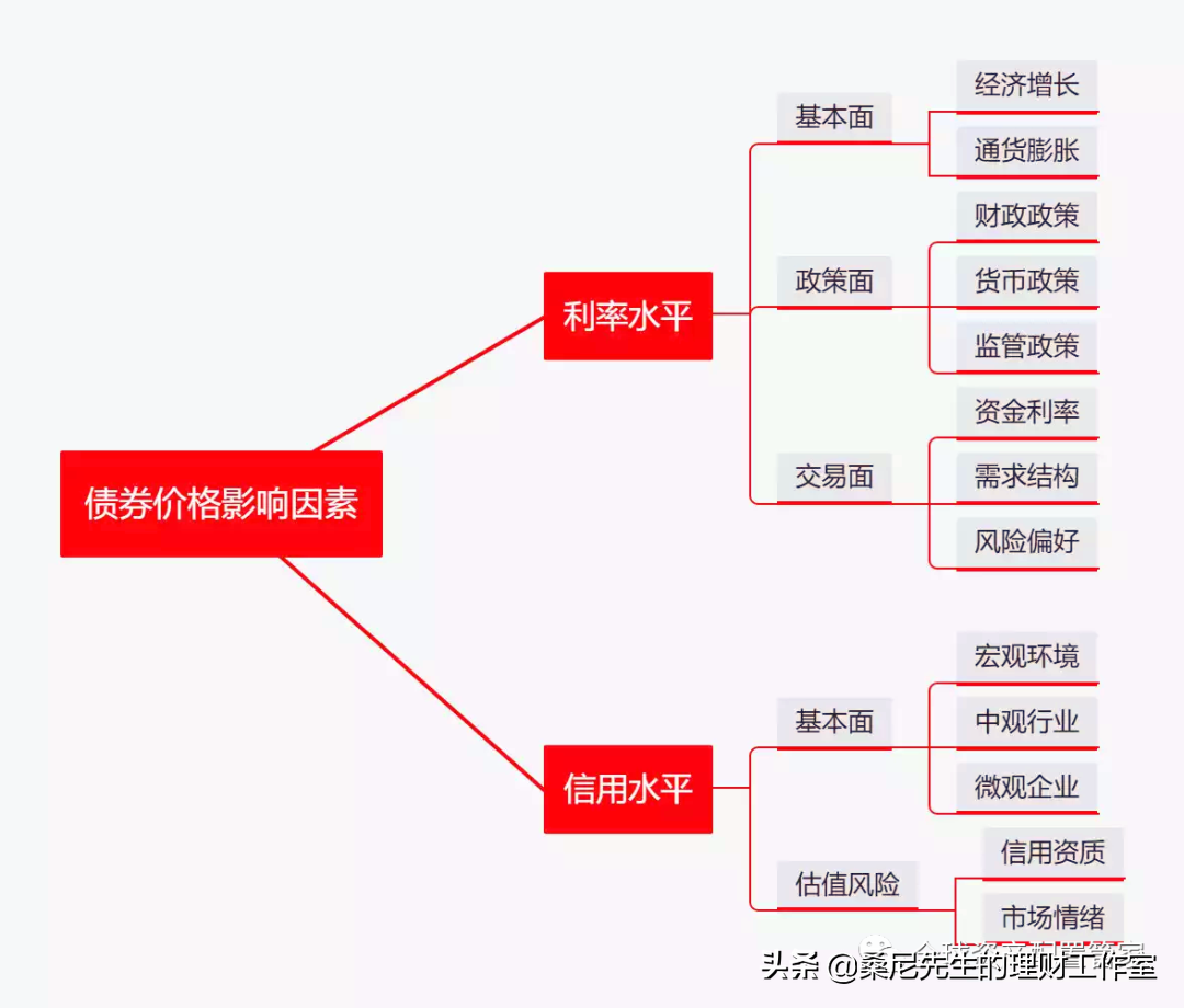 如何理财赚钱（中产如何理财赚钱）
