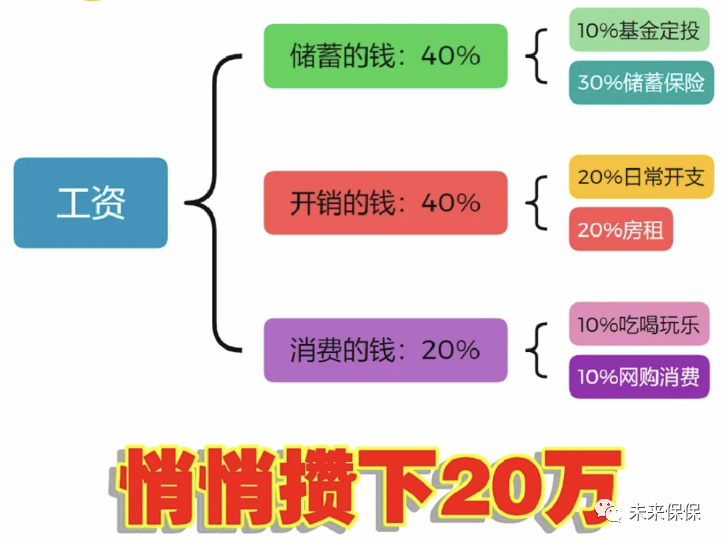 手把手教你学理财（怎样自学理财）