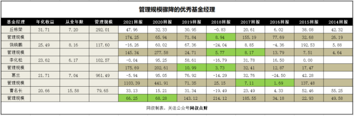 基金怎么玩才能挣钱（基金怎么玩才能挣钱多）