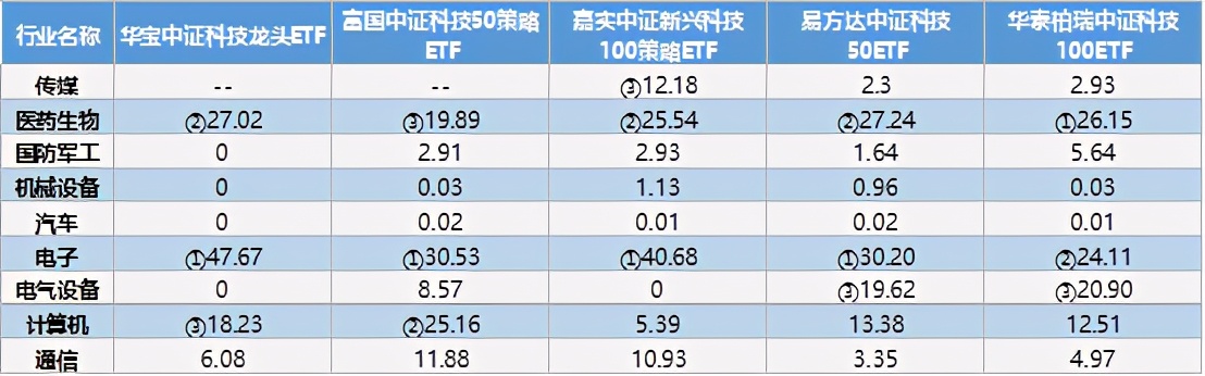 宽基指数基金排名前十（沪深300宽基指数基金排名）
